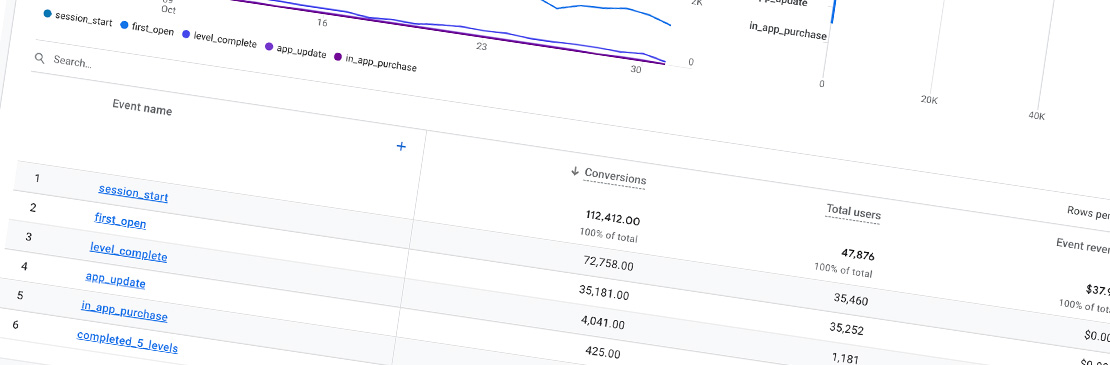 Analytics Dashboard