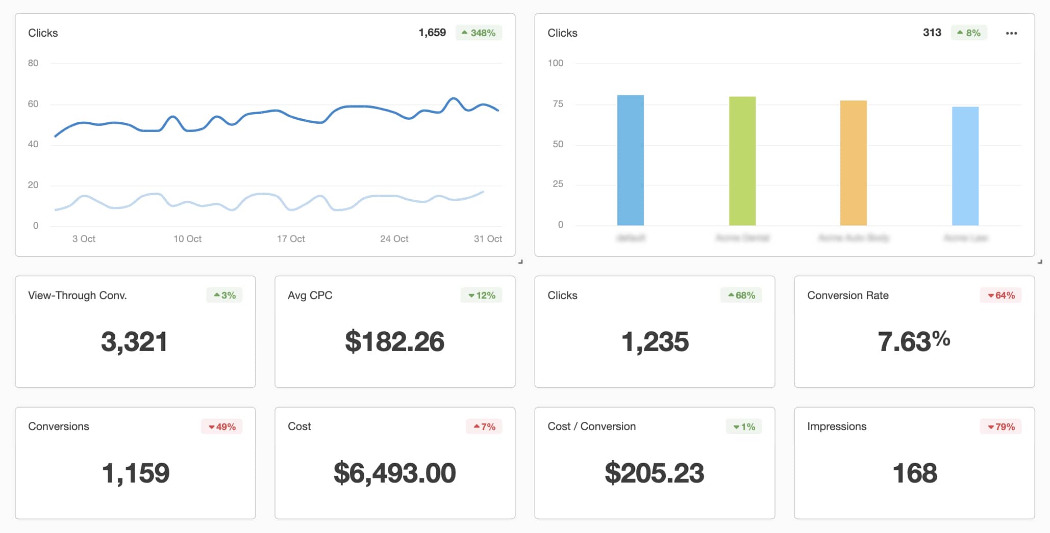 CPC Metrics