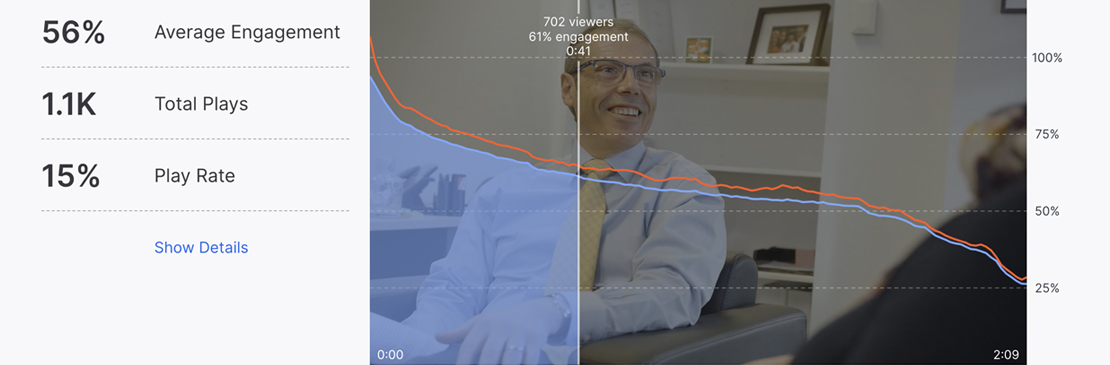 Video Production Marketing Analytics