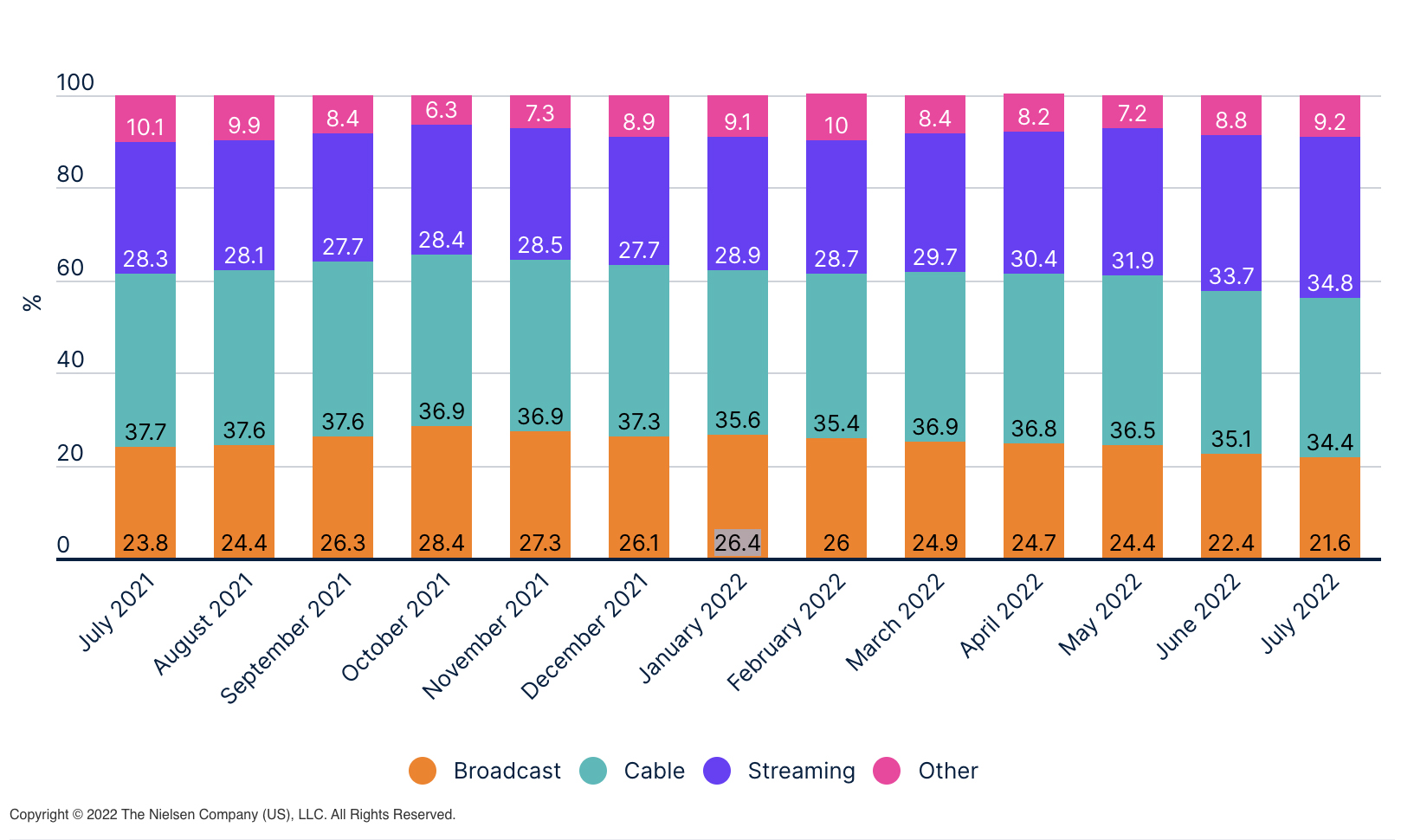 Share TV Trended