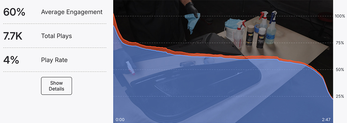 Video Production Marketing Analytics