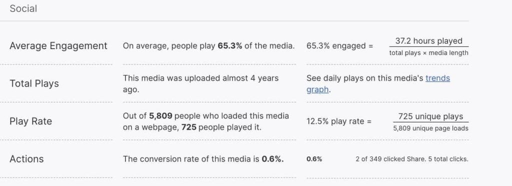 Reporting Data in Video Analytics | Twelve Three Media