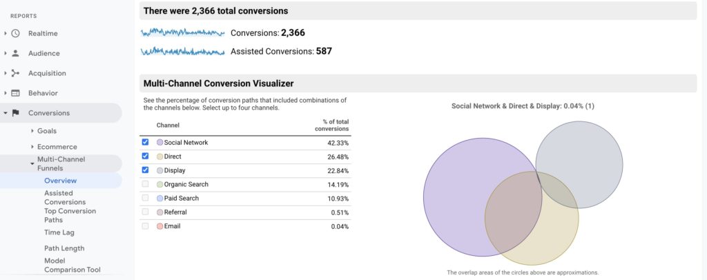 Google-Analytics-multi-channel-funnels