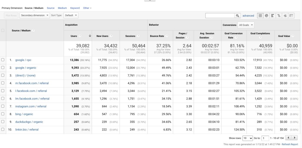 tracking-source-medium-clicks-on-custom-URLs-via-UTM-codes