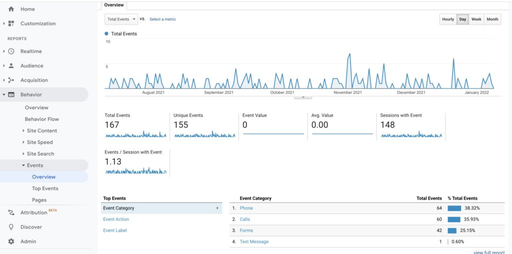 where-to-find-event-reporting-in-Google-Analytics