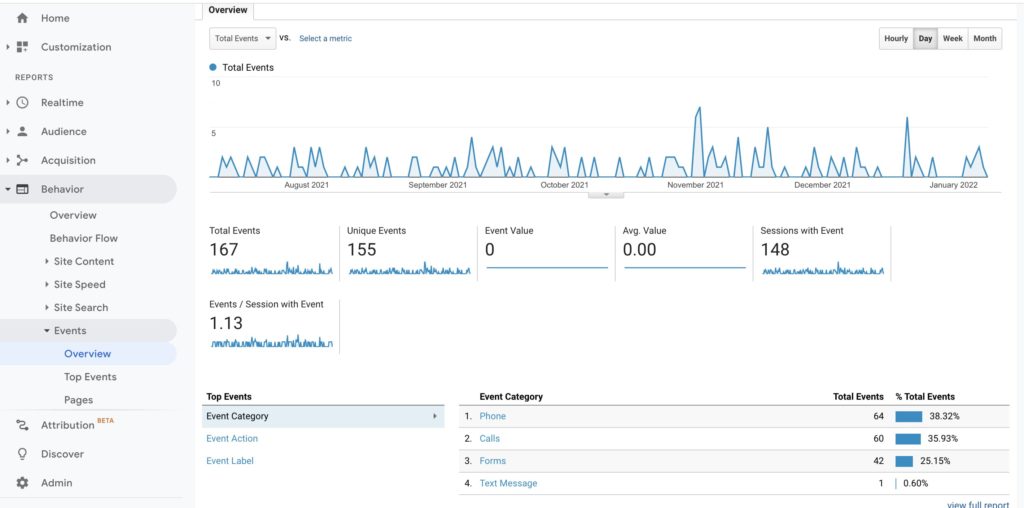 where-to-find-event-reporting-in-Google-Analytics