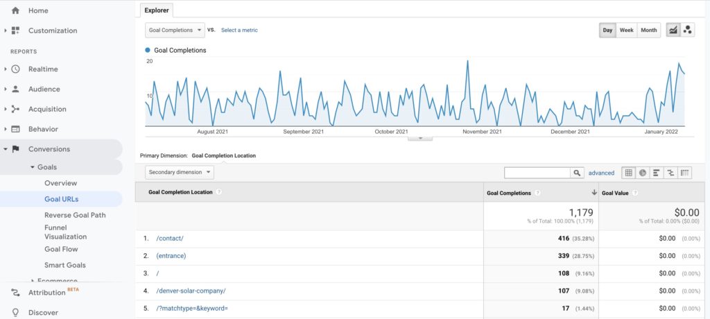 goal-URLs-report-in-Google-Analytics-conversions