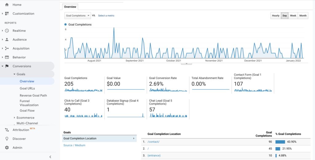 conversions-goals-overview-report-in-Google-Analytics