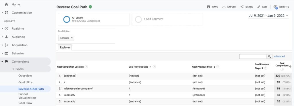 tracking-reverse-goal-path-in-Google-Analytics