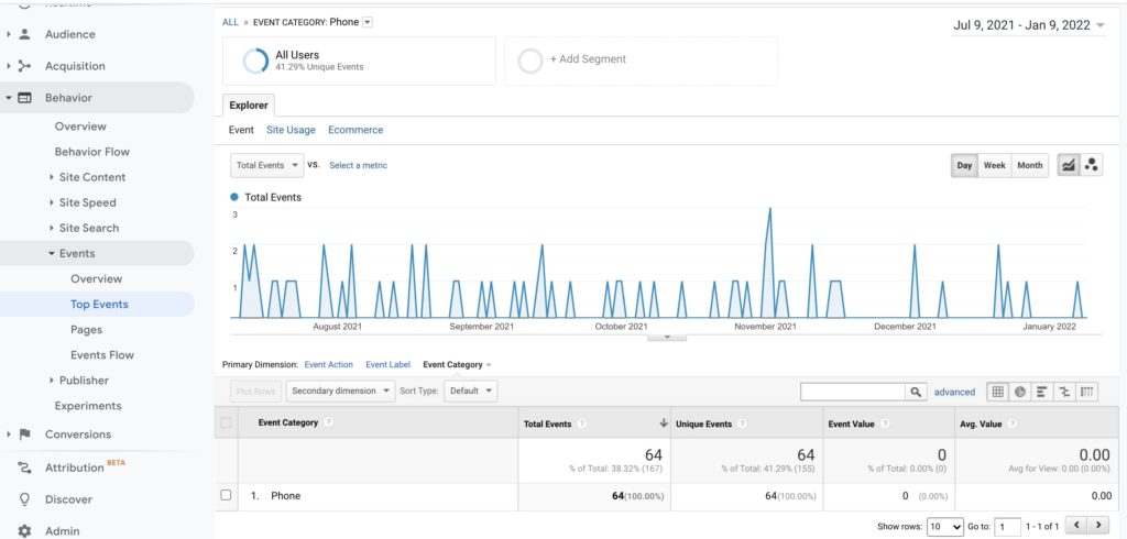 event-tracking-top-events-Google-Analytics