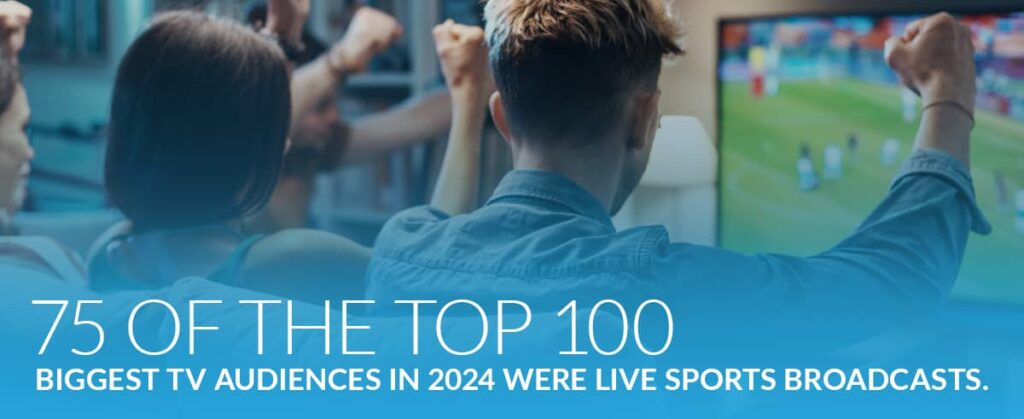 75 of the top 100 biggest TV audiences in 2024 were live sports broadcasts | Twelve Three Media