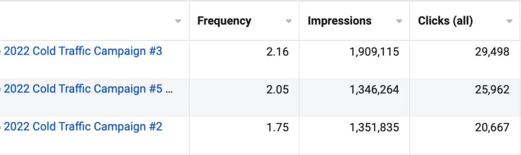 screenshot of Facebook ad frequency report