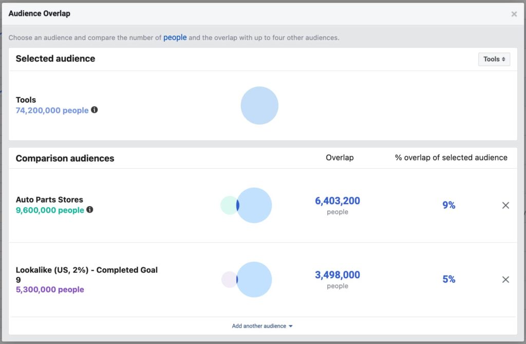 screenshot of Audience Overlap in Facebook ads