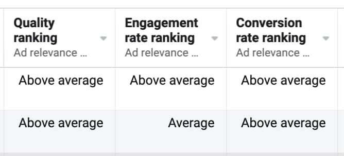 screenshot of Facebook ad quality ranking report