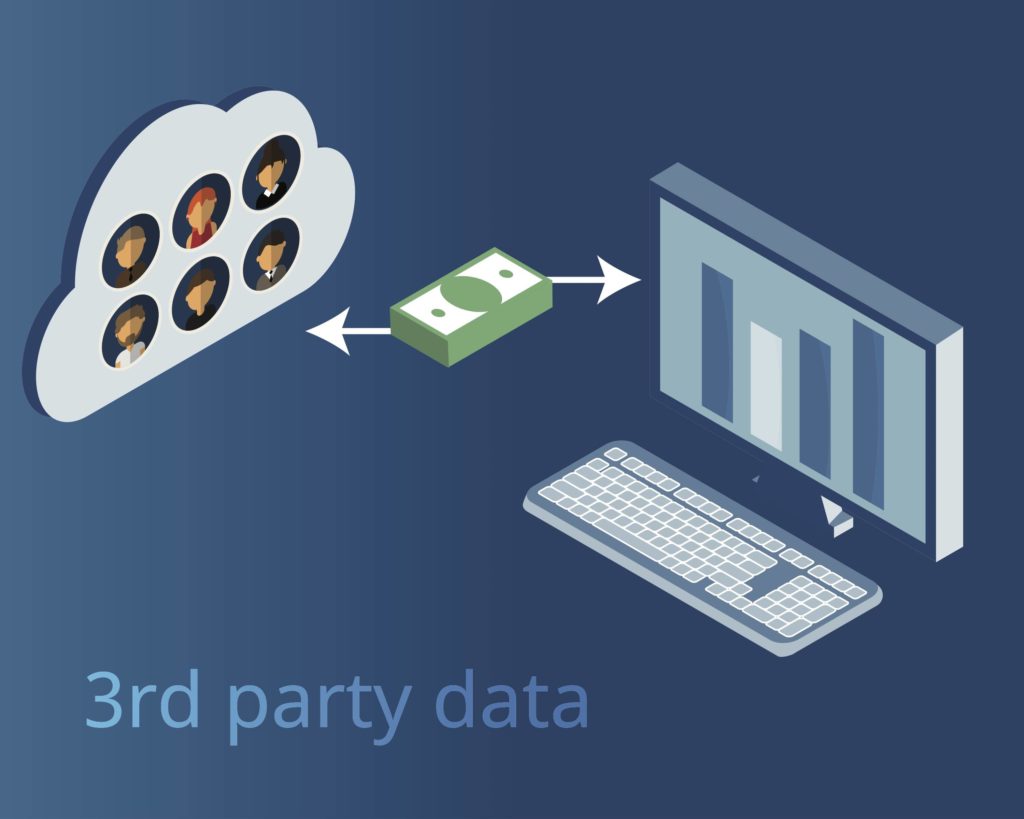 graphic showing how third-party data is collected