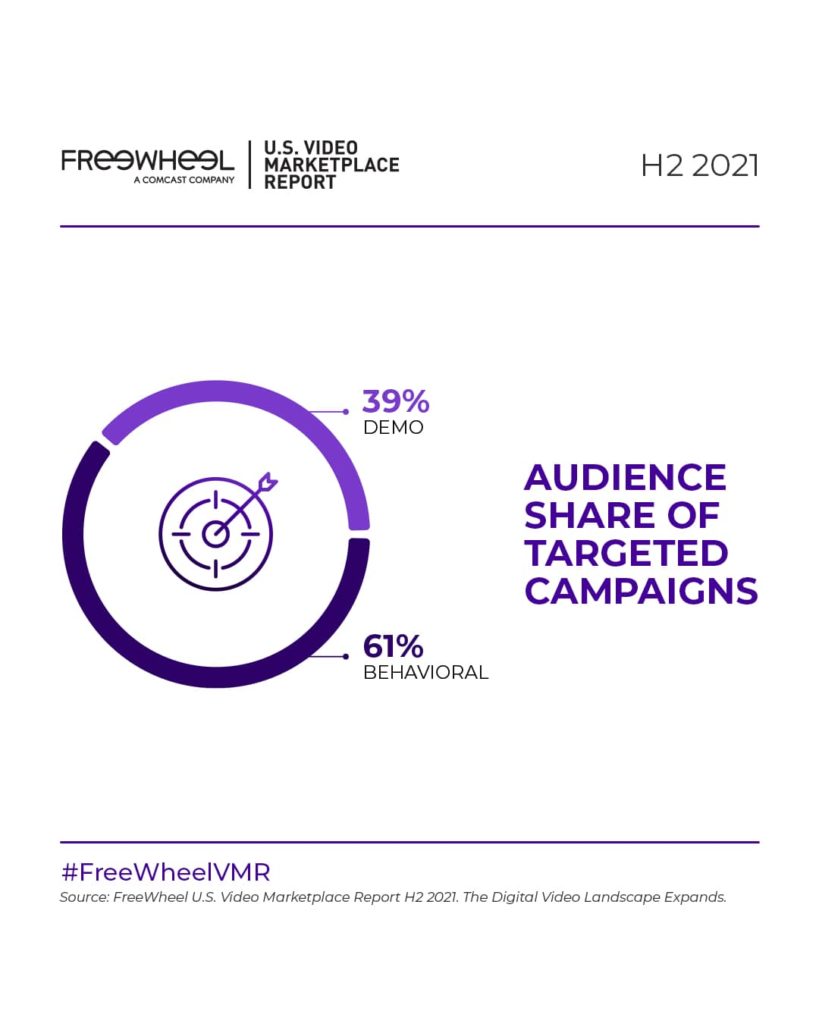 pie graph showing audience share of targeted campaigns