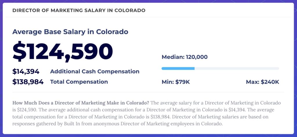 screenshot showing director of marketing salary in Colorado