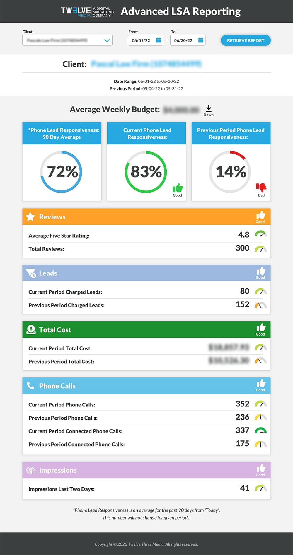 LSA Reporting Dashboard