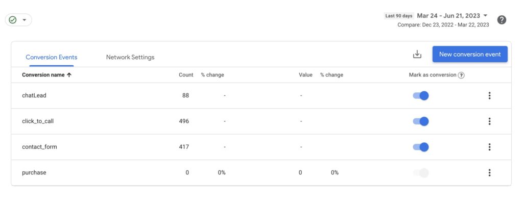 Screenshot of conversion events setup in Google Analytics 4