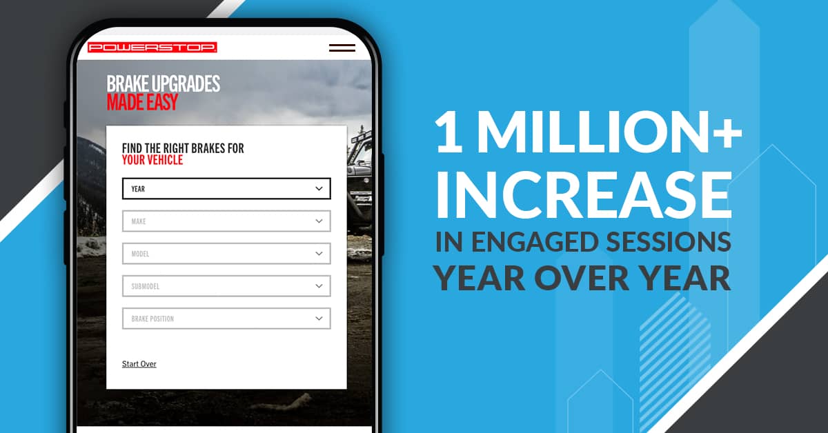 1 million+ increase in engaged sessions year-over-year | Twelve Three Media