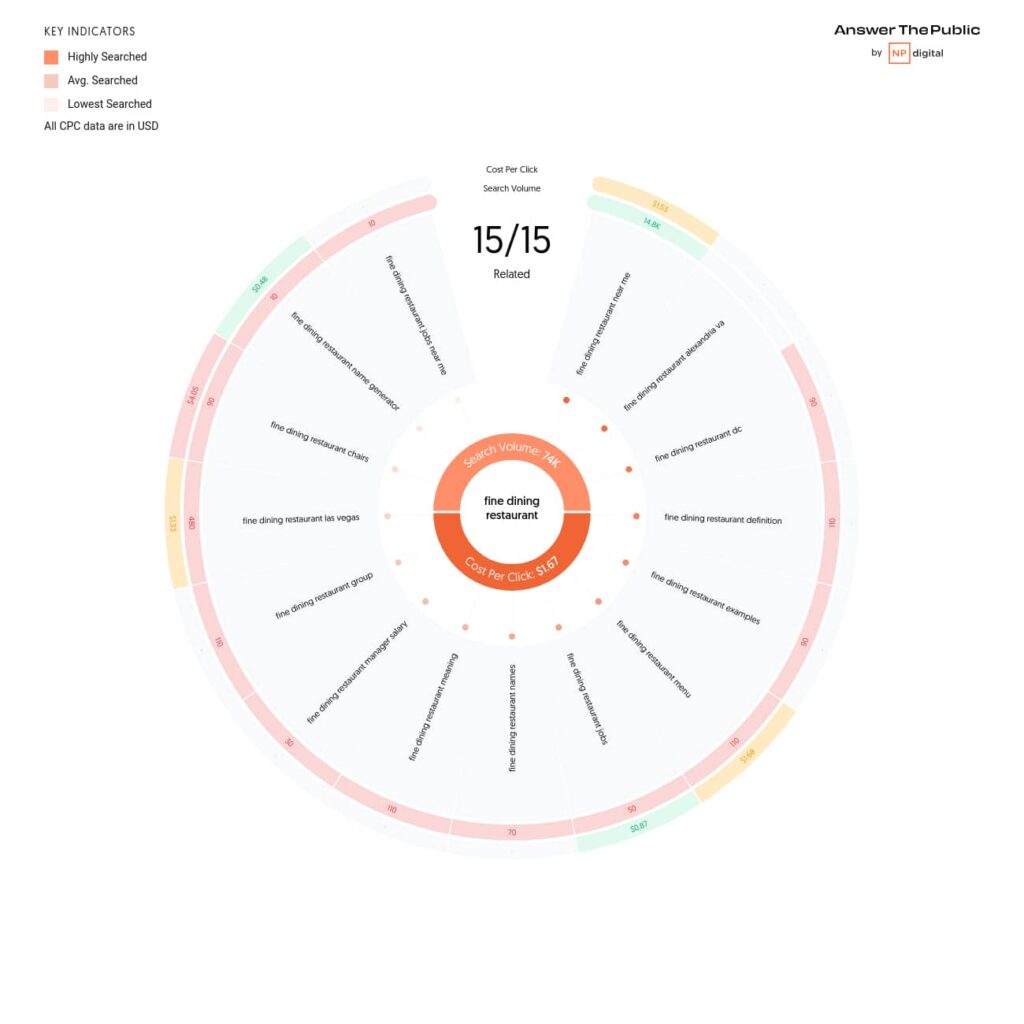 keyword strategy for digital marketing agency