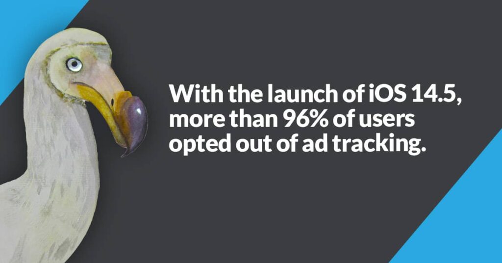 With the launch of iOS 14.5, more than 96% of users opted out of ad tracking. | Twelve Three Media