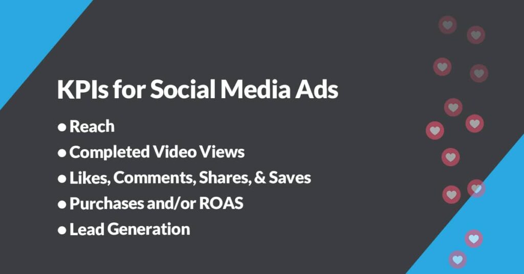 KPIs for social media ads | Twelve Three Media